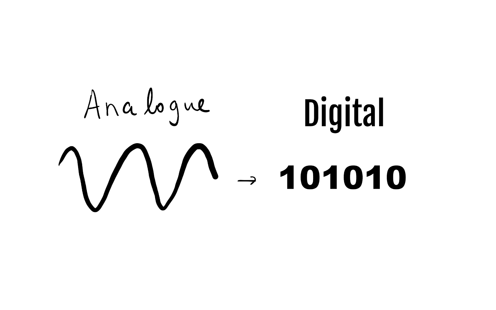 Analogue to digital sound conversion