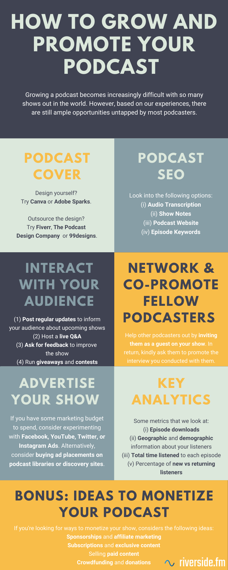 Infographic podcast growth and promotion