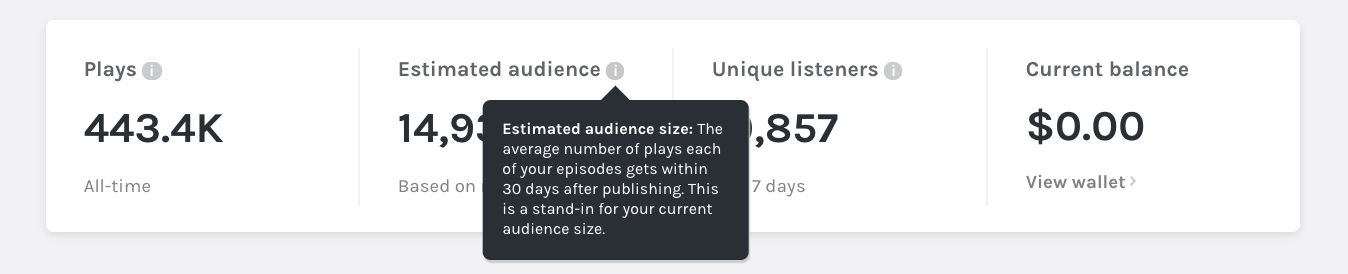 Anchor.fm analytics estimated audience size
