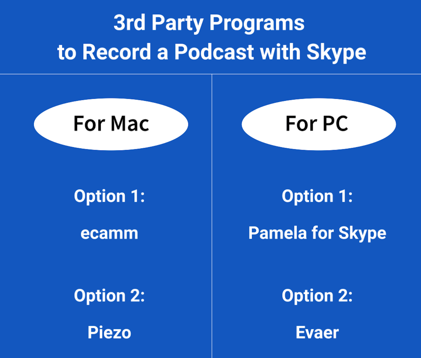 3rd party programs for recording on Skype