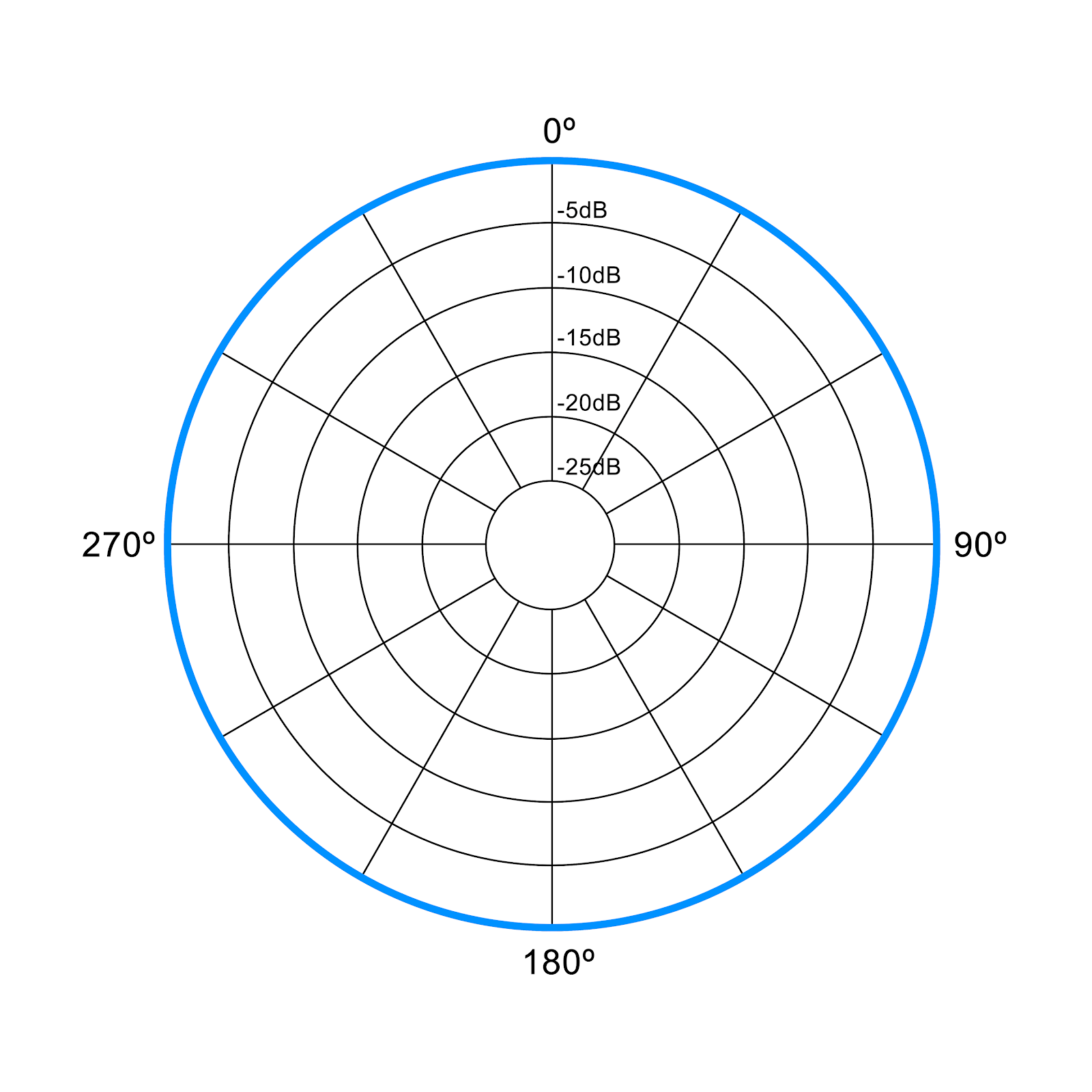 The Polar pickup pattern of an omni-directional microphone.