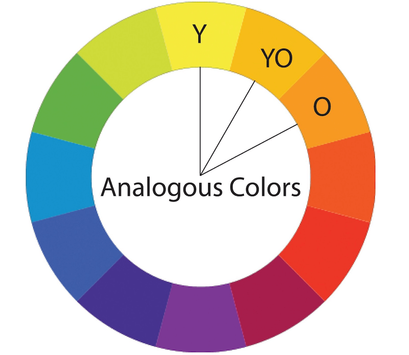 Analogous colors wheel